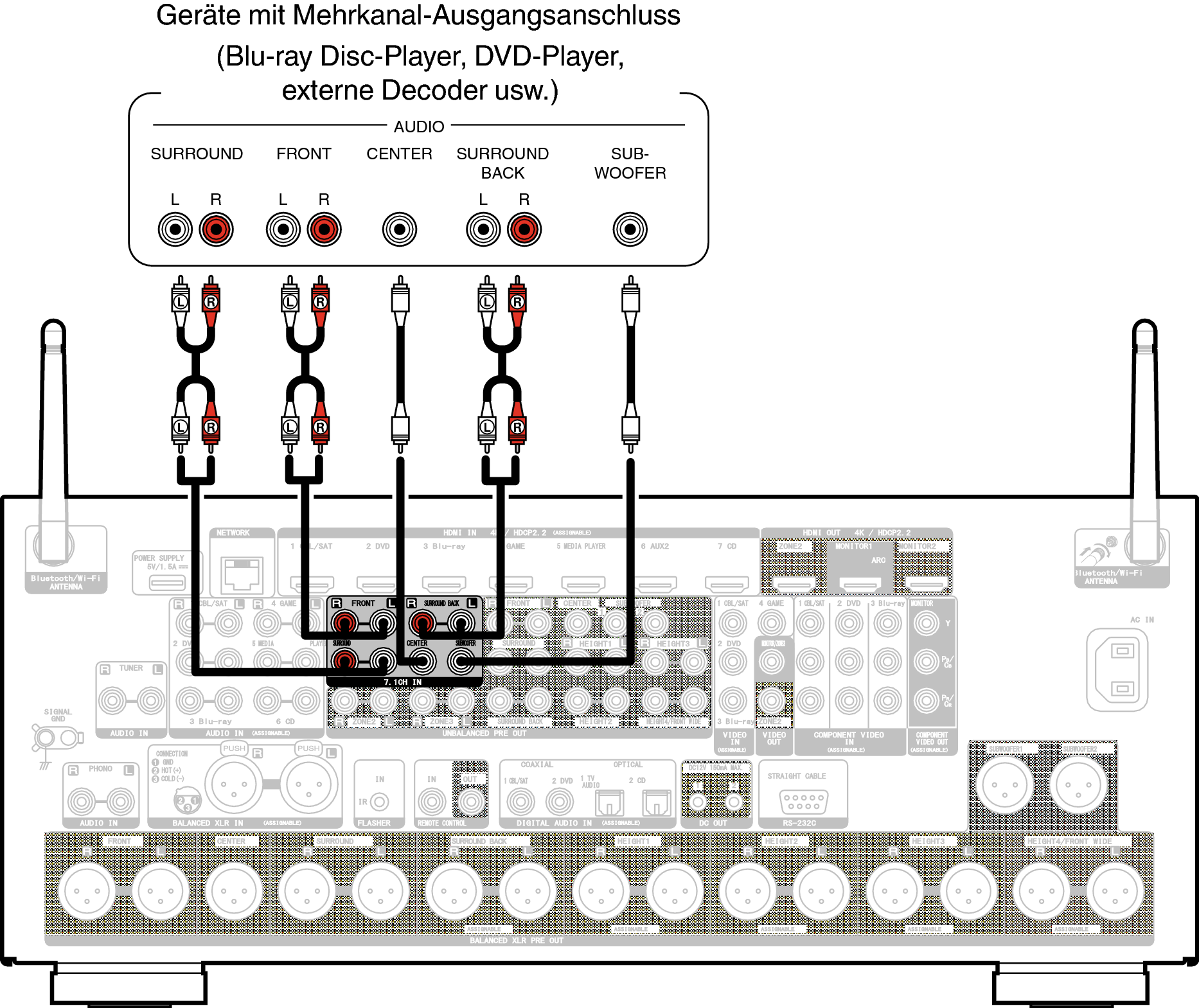 Conne 7.1CH IN A85N